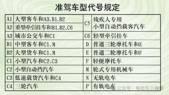 除了上牌！4月1日起电动两轮车、三轮车、四上路迎来3个新要求处罚明确(图4)
