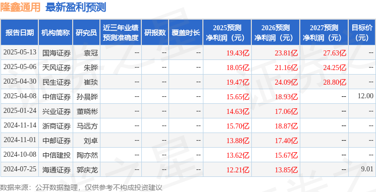 隆鑫通用：5月20日召开业绩说明会投资者参与(图1)