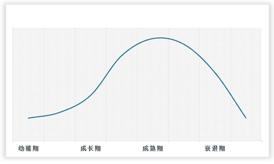 中国三轮电动老年车行业发展趋势分析与投资前景调研报告（2024-2031年）(图2)