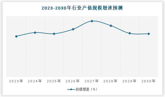 中国三轮电动老年车行业发展趋势分析与投资前景调研报告（2024-2031年）(图5)