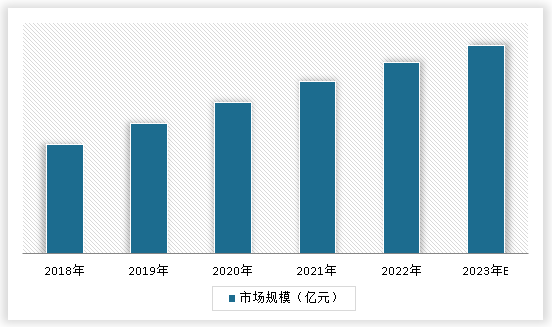 中国三轮电动老年车行业发展趋势分析与投资前景调研报告（2024-2031年）(图3)