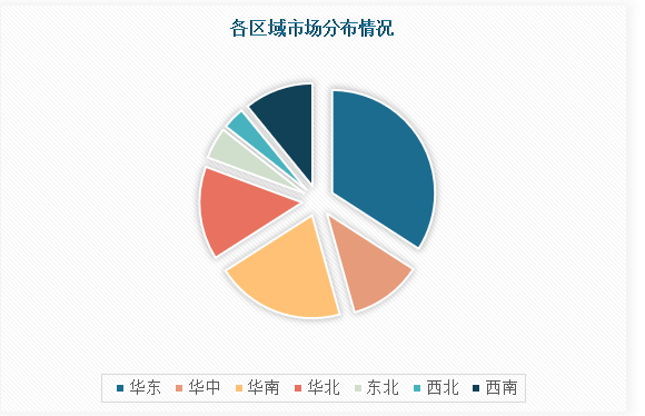 中国三轮电动老年车行业发展趋势分析与投资前景调研报告（2024-2031年）(图4)