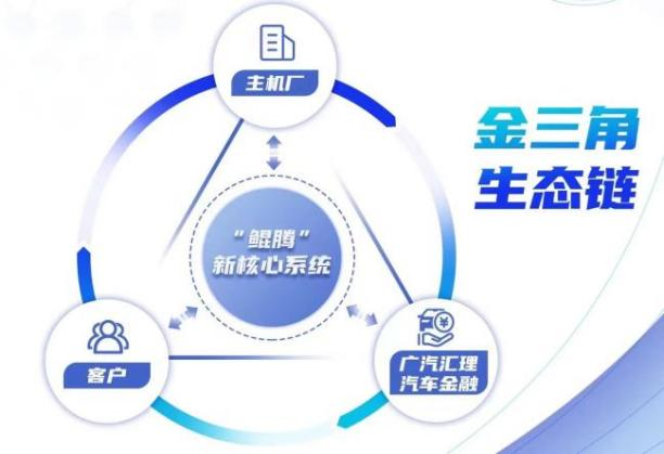 多措并举广汽汇理汽车金融以优质服务驱动产业发展(图1)