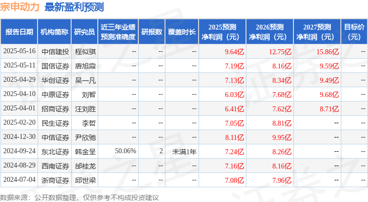 中邮证券：首次覆盖宗申动力给予增持评级(图1)