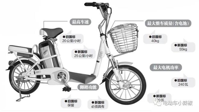 2024年这3种电动车、三轮车、四轮车别再买了已经禁行不能再上路(图5)