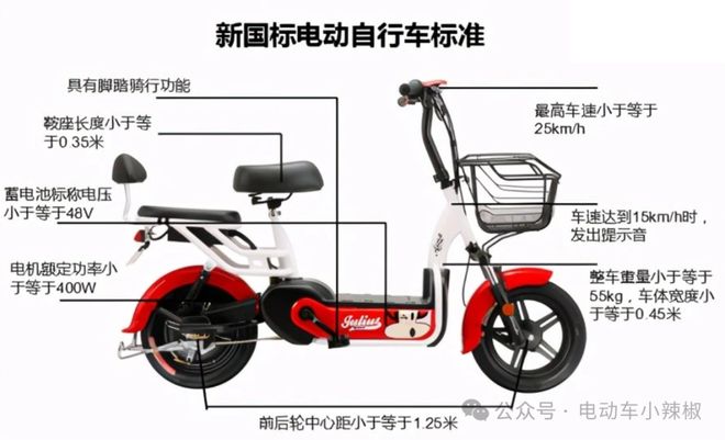 电动车上路2025年5月起4类车不查不罚2类车严查禁止上路(图2)