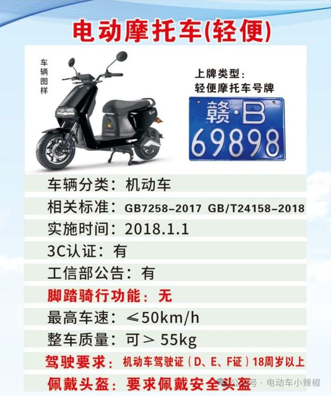 电动车上路2025年5月起4类车不查不罚2类车严查禁止上路(图3)