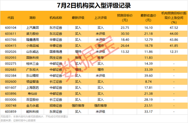 最高出手123亿元外资盯上这15股！(图2)