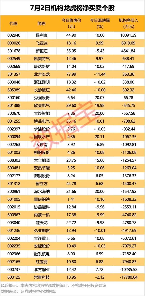 最高出手123亿元外资盯上这15股！(图3)