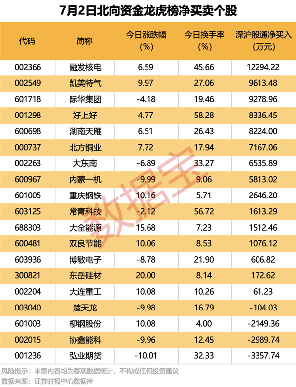 最高出手123亿元外资盯上这15股！(图4)