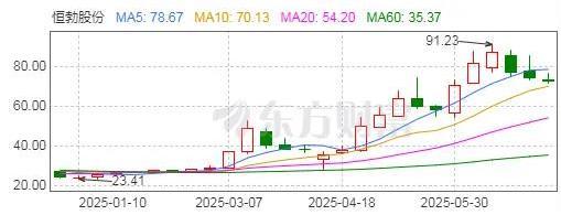 年内股价涨超300%恒勃股份“焕发”三重生机(图1)
