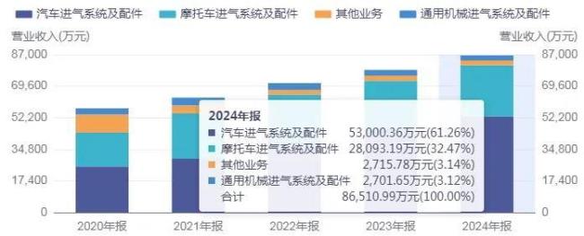 年内股价涨超300%恒勃股份“焕发”三重生机(图2)