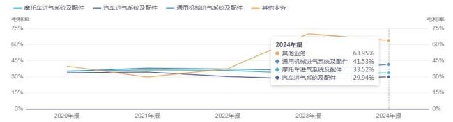 年内股价涨超300%恒勃股份“焕发”三重生机(图3)