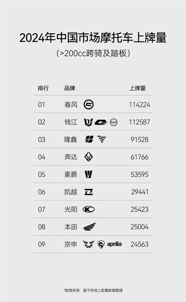 用三蹦子硬蹭华为的宗申：竟然是中国最大的摩托车企业(图15)
