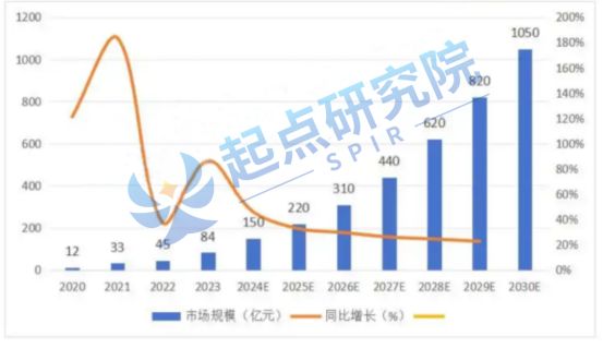 两三轮车锂电“大变局”(图1)