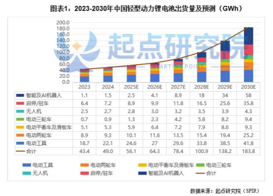 两三轮车锂电“大变局”(图3)