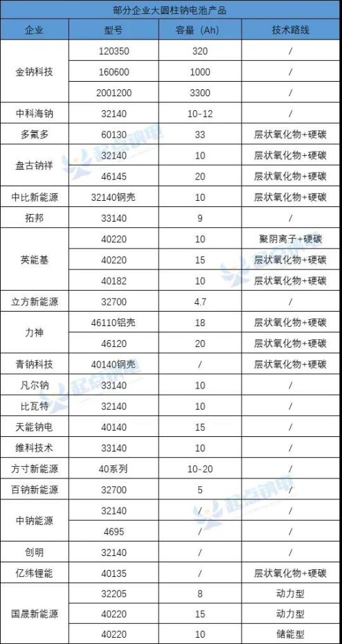 两三轮车锂电“大变局”(图2)