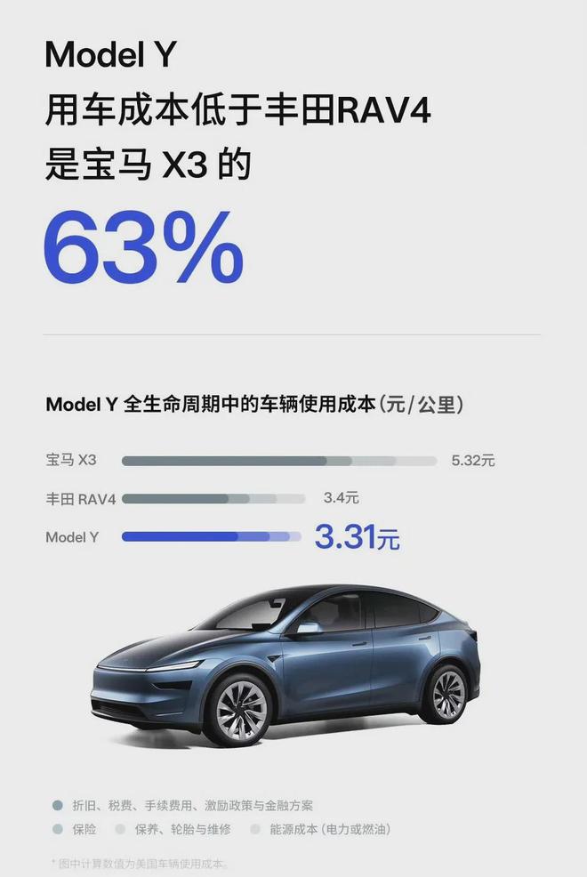 特斯拉动力系统零件仅燃油车1100用车成本直降37%(图4)