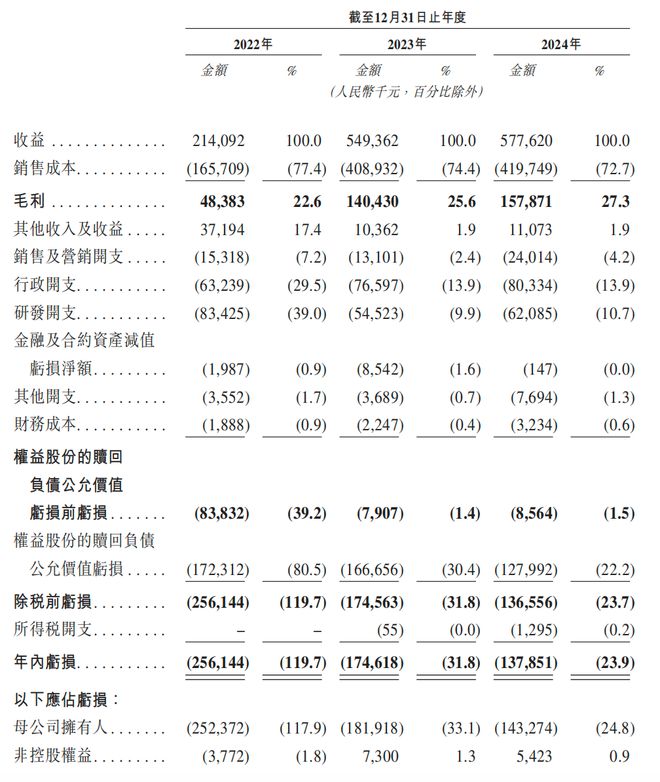 近半收入依赖单一车企泽景电子陷入亏损泥潭(图1)
