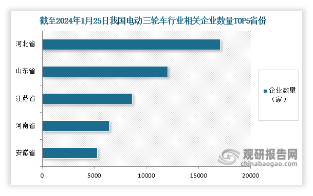 中国电动三轮车行业发展现状研究与投资前景预测报告（2024-2031）(图2)