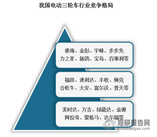 中国电动三轮车行业发展现状研究与投资前景预测报告（2024-2031）(图3)