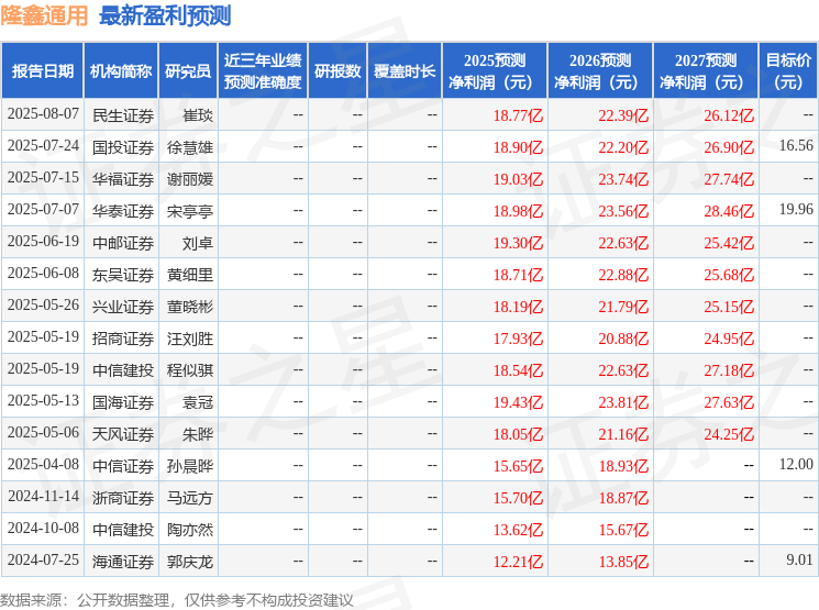 隆鑫通用：8月26日召开业绩说明会投资者参与
