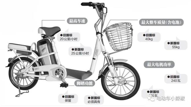 2024年这3种电动车、三轮车、四轮车别再买了已经禁行不能再上路(图5)
