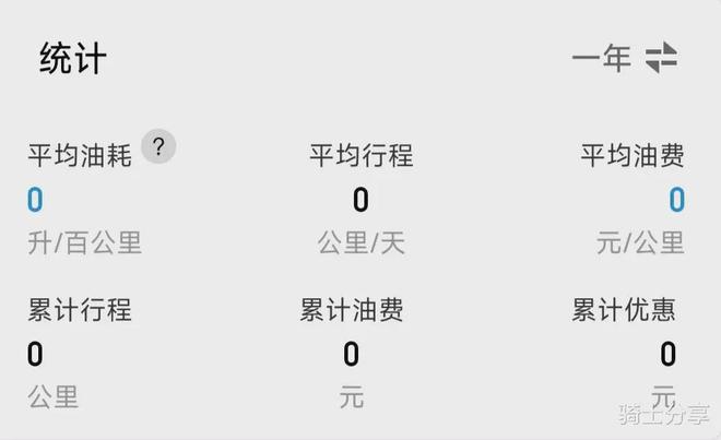 2024年摩托车油耗排行榜来了！主流排量会有哪些车型比较省油呢？