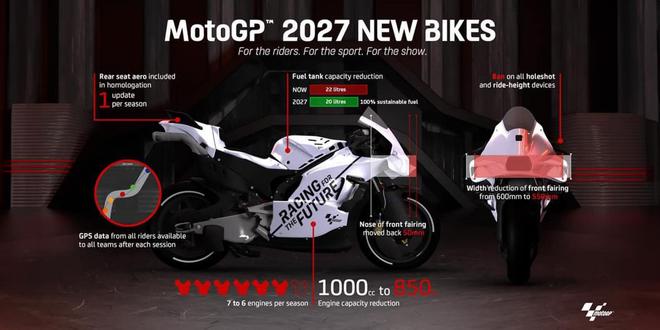 春风摩托推出V4引擎是否暗示即将进军MotoGP？(图5)