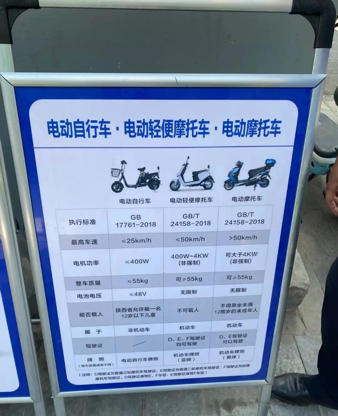 电动车新国标：立法调研缺失下的利益博弈与民生困境(图8)