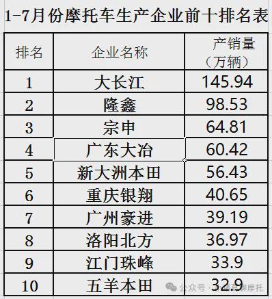豪爵将继续缺席中国摩博会哪些企业将参展？(图2)