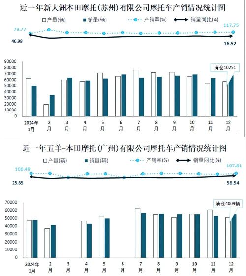 中国10大摩托车巨头加起来卖不过本田凭什么？(图3)