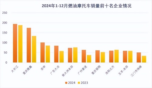 中国10大摩托车巨头加起来卖不过本田凭什么？(图18)