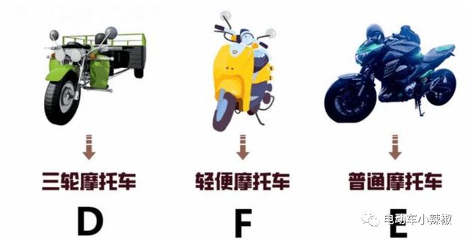 2024年电动车、三轮车、低速四轮车满足4个条件上路随便开不会被罚(图4)