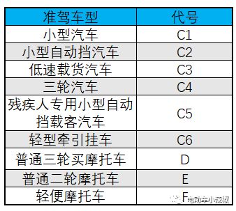 2024年电动车、三轮车、低速四轮车满足4个条件上路随便开不会被罚(图5)