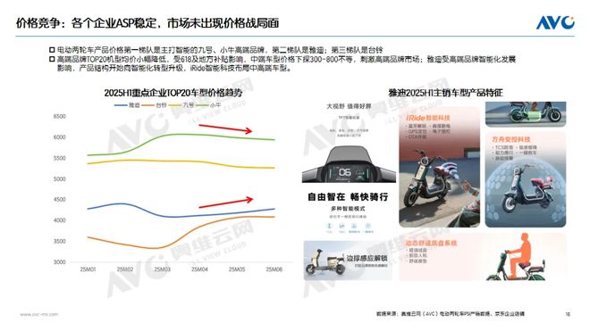 潮汕人干出来的台铃快和雅迪一样贵了(图3)