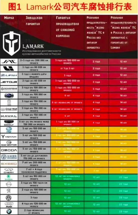 中国汽车在俄罗斯上了差评榜？千万别重蹈摩托车在越南的覆辙！(图2)
