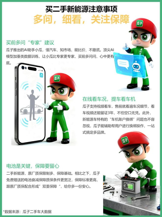 瓜子报告：宏光MINIEV为平台上最受欢迎二手新能源车(图9)