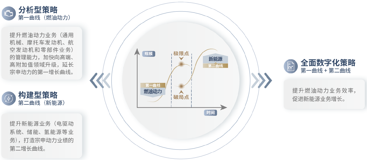 宗申动力：传统主业高增夯实根基新兴赛道布局打开长期空间