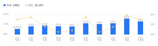 隆鑫通用的前世今生：2025年三季度营收14557亿行业第二净利润1569亿行业居首