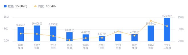 隆鑫通用的前世今生：2025年三季度营收14557亿行业第二净利润1569亿行业居首(图2)