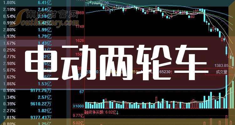 2025年A股电动两轮车上市龙头公司（附龙头名单）（2025117）