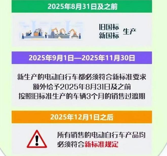12月起旧国标电动车禁售这2种车型可无证上路但这3种要考驾照(图2)
