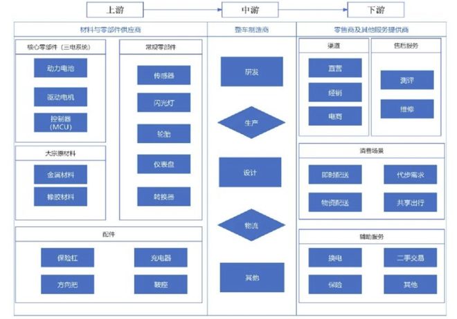 电动两轮车：三重激励迎来爆发式增长性能与价格的平衡是关键