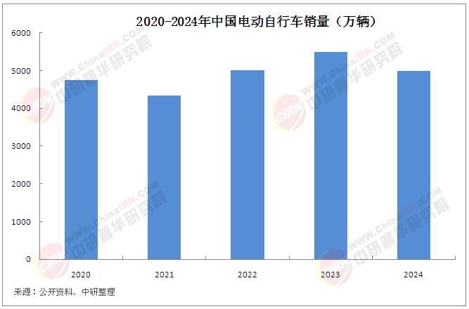 中国电动自行车行业未来图景：新国标下的技术与市场变革(图1)