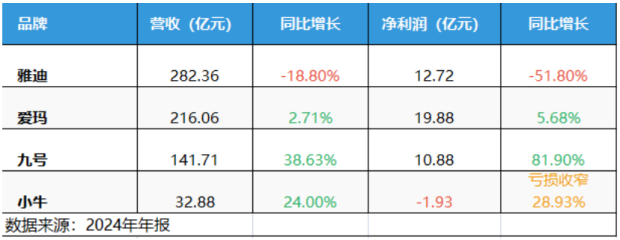 潮汕出了个乔布斯干出顶流“小电驴”(图16)