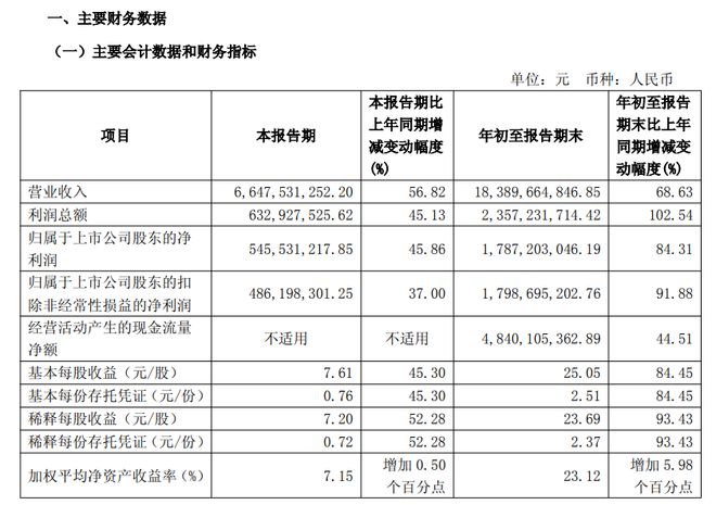 电动自行车新国标误读风波：雅迪们慌了？(图6)