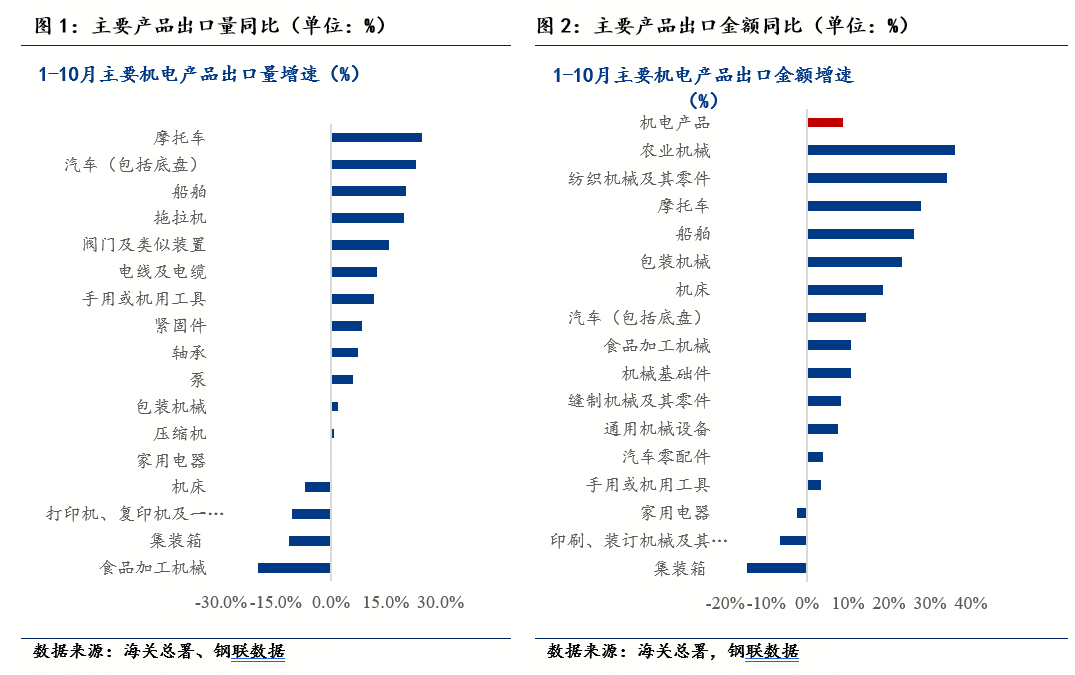 Mysteel：2026年钢铁间接出口预测