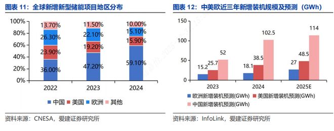 【爱建新能源】锂电行业深度报告：场景拓展打开增量空间龙头引领固态技术升级(图5)