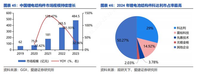 【爱建新能源】锂电行业深度报告：场景拓展打开增量空间龙头引领固态技术升级(图16)